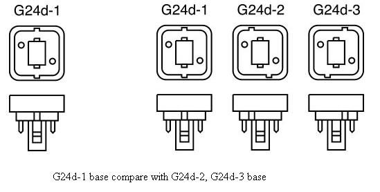 (image for) PL G24/E27 directional(single plane), 6.5W, 96pcs 3528 SMD LED